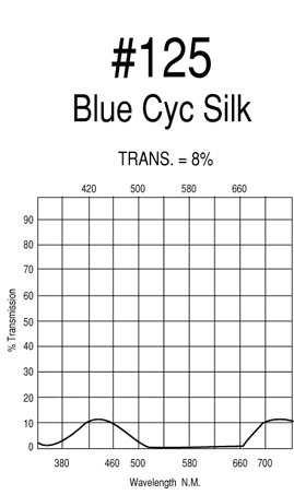 Rosco Roscolux #125 Blue Cyc Silk, 20"x24" Sheet