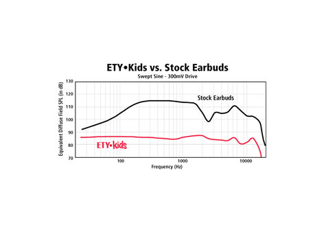 Etymotic Research Erek 5 Hu Ety Kids5