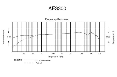 Audio-Technica ATW-C3300 5000 Series Cardioid Mic Capsule Based On AE3300