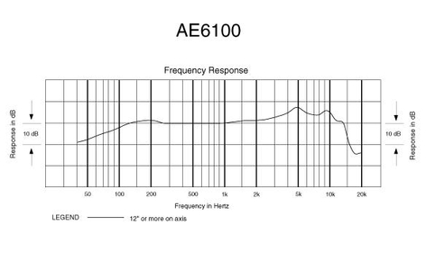 Audio-Technica ATW-C6100 5000 Series Hypercardioid Mic Capsule Based On AE6100