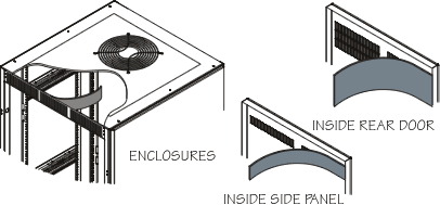 Middle Atlantic VBK-E20 Vent Blocker Kit For ERK-XX-20 And DWR-XX-26 With Top And Side Panel Vent Only