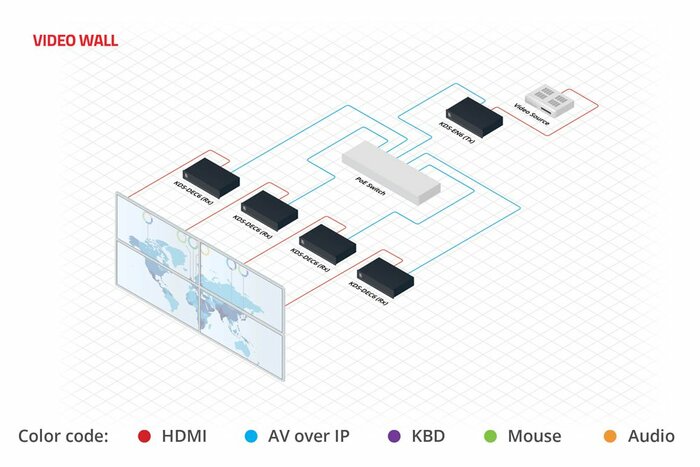 Kramer KDS-EN6 4K30 HDCP 2.2 Proprietary Codec Transmitter