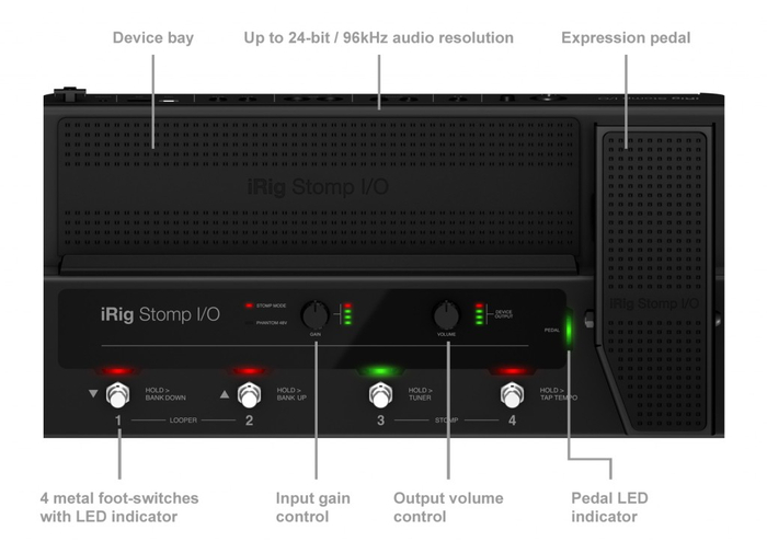 IK Multimedia IRIG-STOMP-I/O IRig Stomp I/O USB Pedalboard Controller/Audio Interface For IOS, Mac, PC