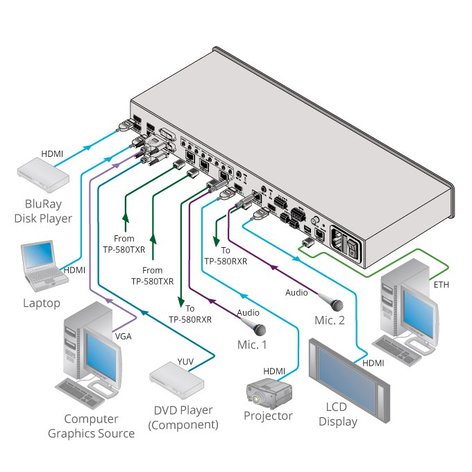 Kramer VP-778/110V 8-Input Dual Output Legacy Plus HDBT Presentation Switcher/Scaler