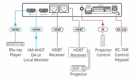 Kramer VM-2HDT 1:2 And 1 4K60 4:2:0 HDMI To Long-Reach HDBT DA