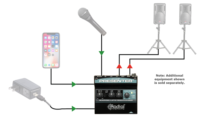 Radial Engineering Presenter Presentation Mixer With Mic Preamp, 3.5mm Stereo Input And USB