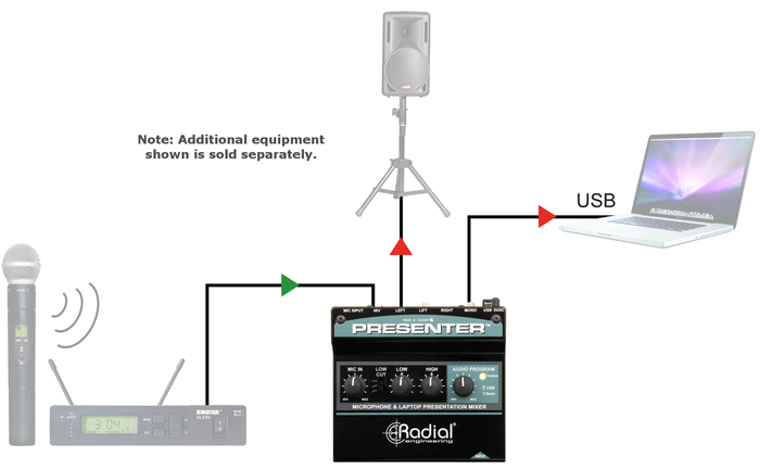 Radial Engineering Presenter Presentation Mixer With Mic Preamp, 3.5mm Stereo Input And USB