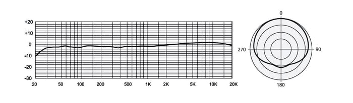 MXL V900 Large Diaphragm Condenser Microphone