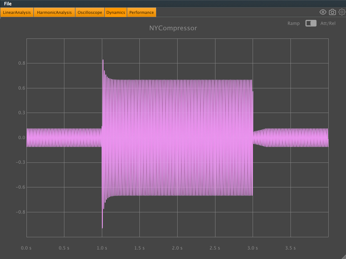 DDMF PLUGINDOCTOR Cross Platform Analyzer Plug In [download]