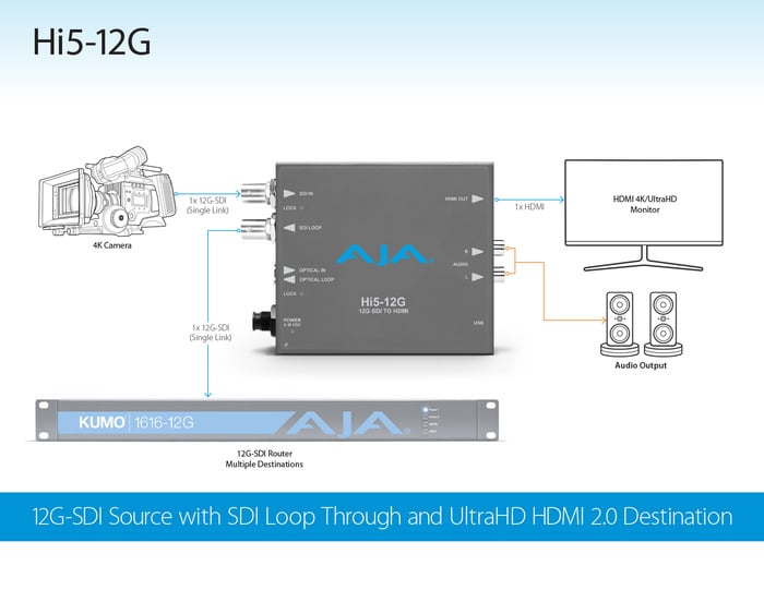 AJA Hi5-12G 12G-SDI To HDMI 2.0 Converter