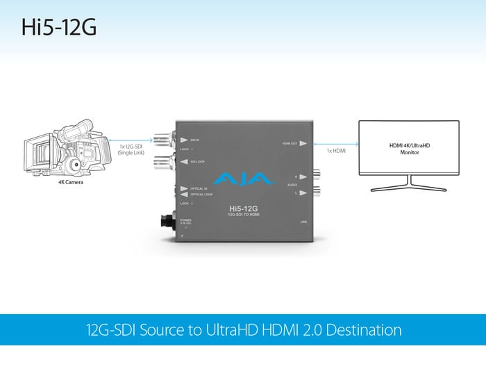 AJA Hi5-12G 12G-SDI To HDMI 2.0 Converter