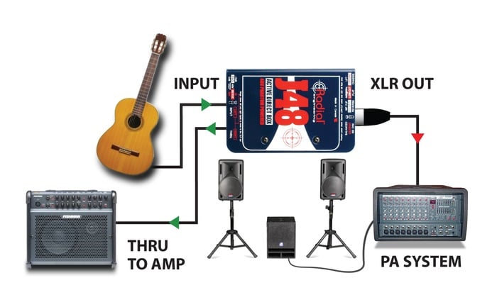 Radial Engineering J48 Active Direct Box