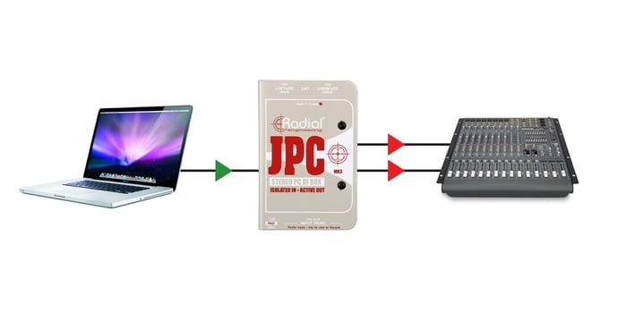 Radial Engineering JPC Active Stereo PC Direct Box