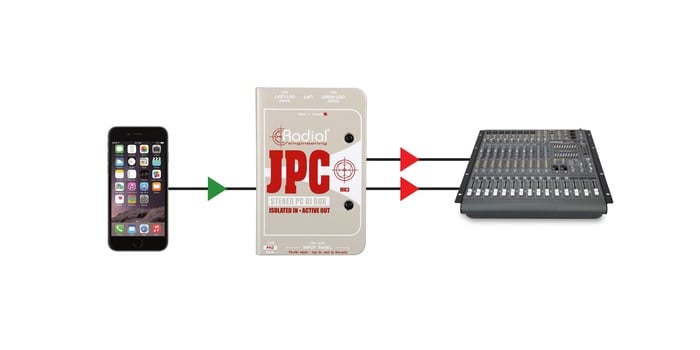 Radial Engineering JPC Active Stereo PC Direct Box