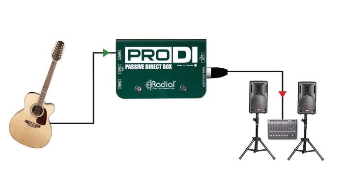 Radial Engineering ProDI Passive Direct Box