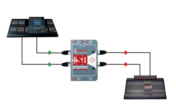 Radial Engineering Twin-Iso Line Level Isolator, Passive 2-Channel Balanced With Jensen Transformers