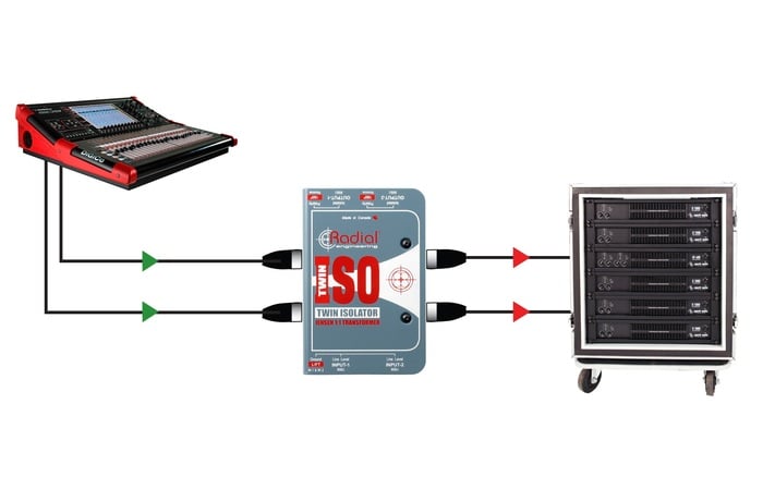 Radial Engineering Twin-Iso Line Level Isolator, Passive 2-Channel Balanced With Jensen Transformers