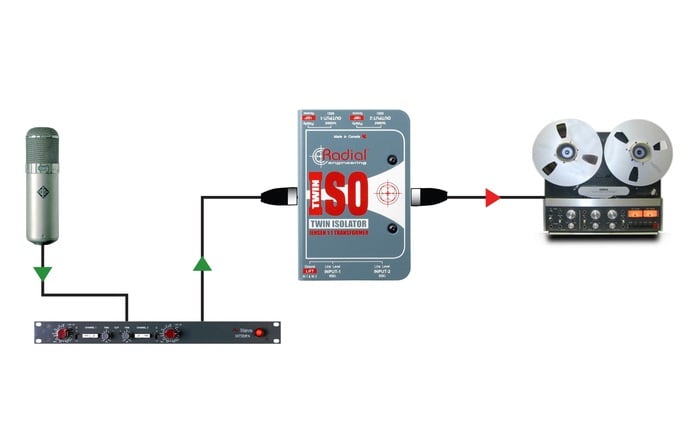 Radial Engineering Twin-Iso Line Level Isolator, Passive 2-Channel Balanced With Jensen Transformers