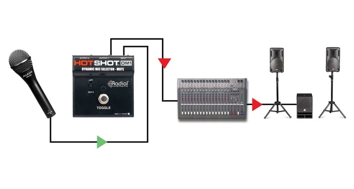 Radial Engineering HotShot DM1 Momentary Footswitch-Channel Toggles Dynamic Mic From PA To Intercom