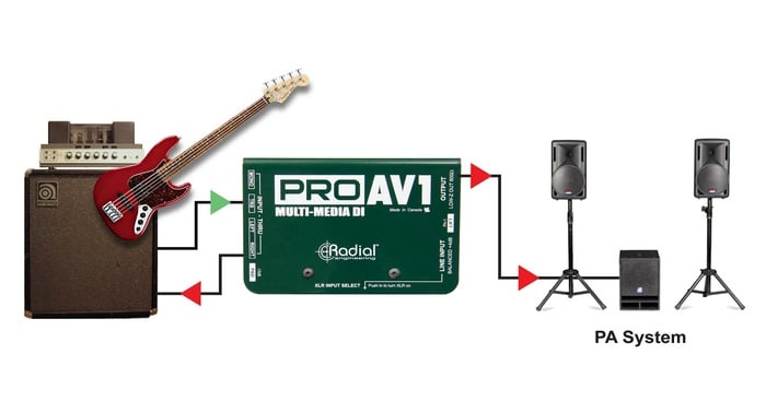 Radial Engineering ProAV1 Passive Multimedia Direct Box