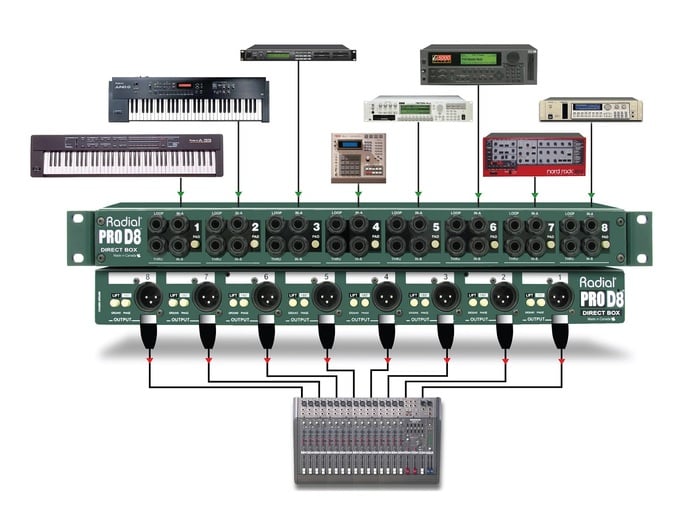 Radial Engineering ProD8 Passive 8-Channel Rackmount Direct Box