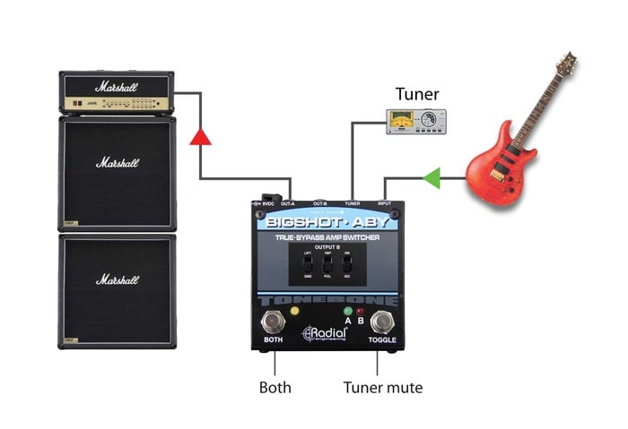 Radial Engineering Bigshot ABY ABY Guitar Pedal