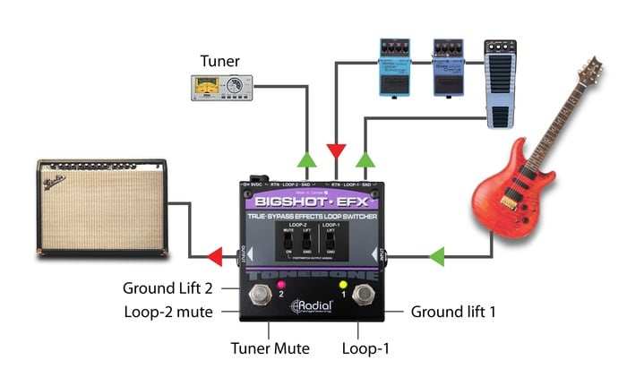 Radial Engineering Bigshot EFX TRUe Bypass Effects Loop Switcher Pedal