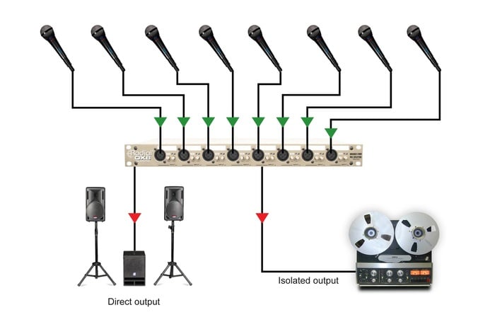 Radial Engineering OX8-r 8-Channel Mic Splitter, Eclipse Isolation Transformers, D-Subs And XLRs