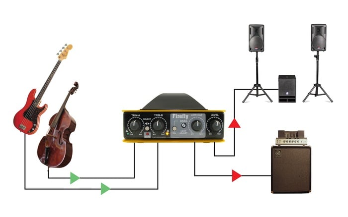 Radial Engineering Firefly Tube DI, 2 Inputs, Class-A,12Ax7 Tube Drive, Transformer Isolated Output