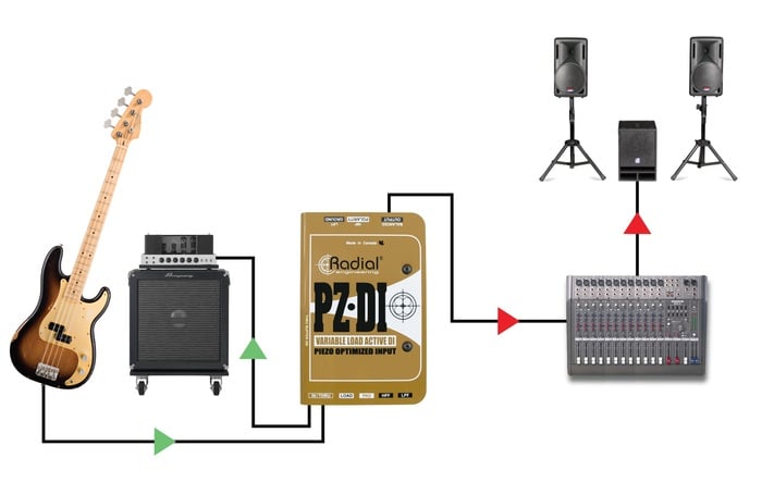 Radial Engineering PZ-DI Variable Load Active DI With Piezo Optimized Input