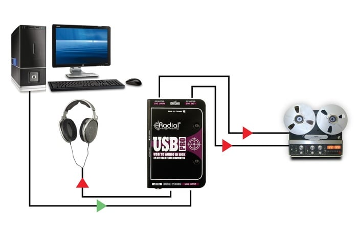 Radial Engineering USB-Pro USB Laptop Direct Box