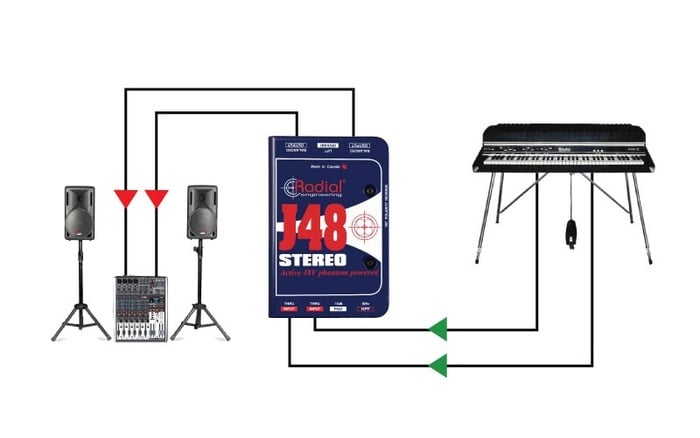 Radial Engineering J48 Stereo 2-Channel Active Direct Box