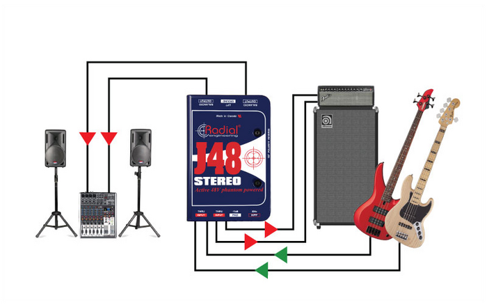 Radial Engineering J48 Stereo 2-Channel Active Direct Box