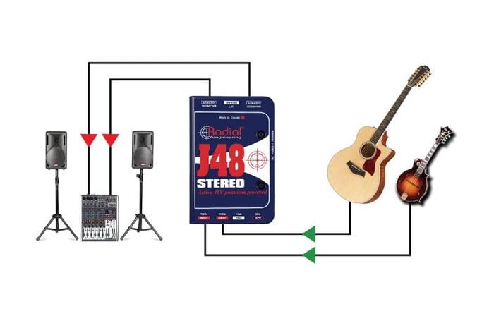 Radial Engineering J48 Stereo 2-Channel Active Direct Box