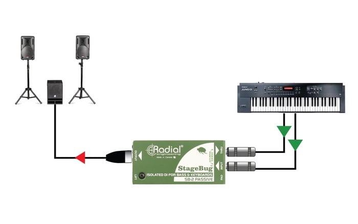 Radial Engineering SB-2 Compact Passive Direct Box For Bass And Keyboards