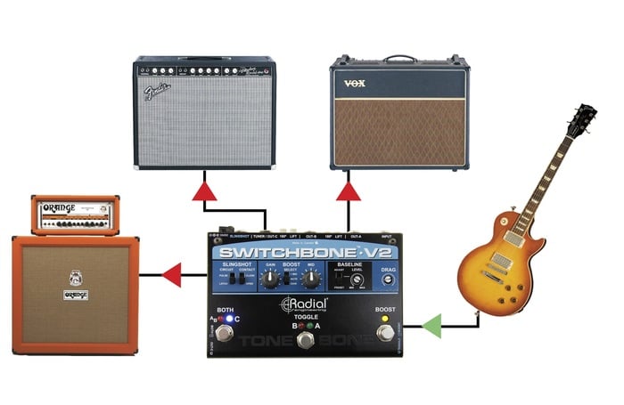 Radial Engineering Switchbone ABY/C Guitar Amp Selector And Booster