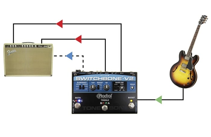 Radial Engineering Switchbone ABY/C Guitar Amp Selector And Booster