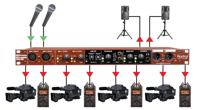 Radial Engineering mPress Press-Box Master Section, 2 Mic Inputs, Limiter, Program In, 8 Outs