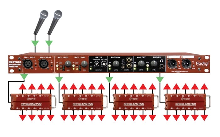 Radial Engineering Exo-Pod Press-Box Expander Floor Box With (10) XLR And (4) 3.5mm Outputs