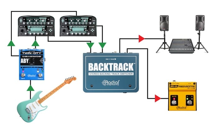 Radial Engineering Backtrack Stereo Backing Track Switcher With 1/8" And 1/4" Inputs, Isolated DI Outs