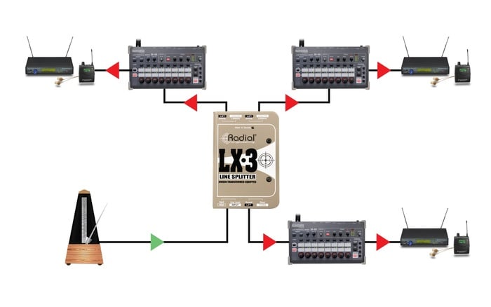 Radial Engineering LX3 Line Splitter, Passive, 1 Input, 1 Direct Out And 2 Jensen Isolated Outputs