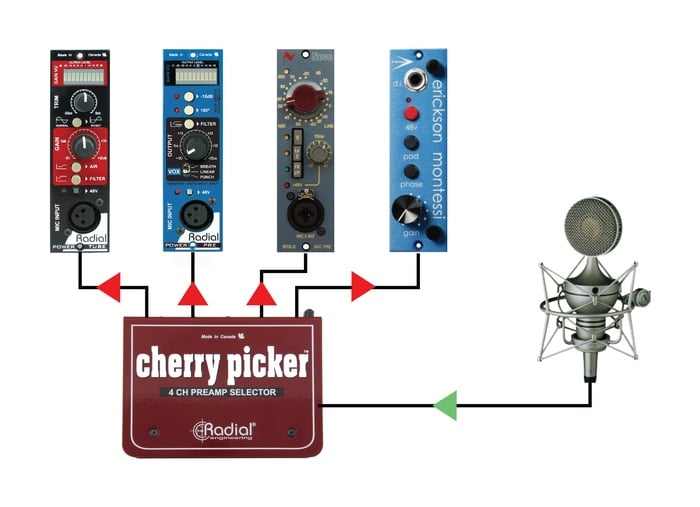 Radial Engineering Cherry Picker Passive 1X4 Selector, Use To Compare 4 Preamps, XLR I/O