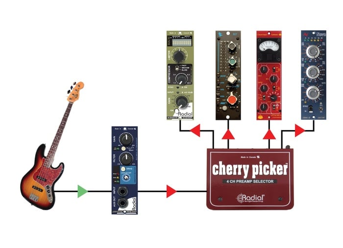 Radial Engineering Cherry Picker Passive 1X4 Selector, Use To Compare 4 Preamps, XLR I/O