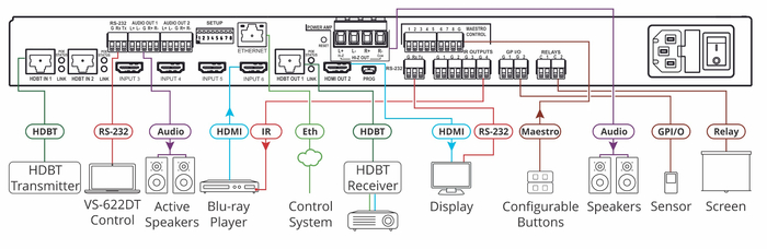 Kramer VS-622DT All-in-One Presentation System