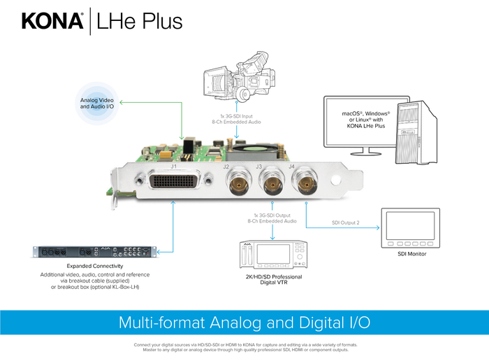 AJA KONA-LHE-PLUS KONA LHe Plus PCIe 4-lane Video Capture Card For MAC / PC