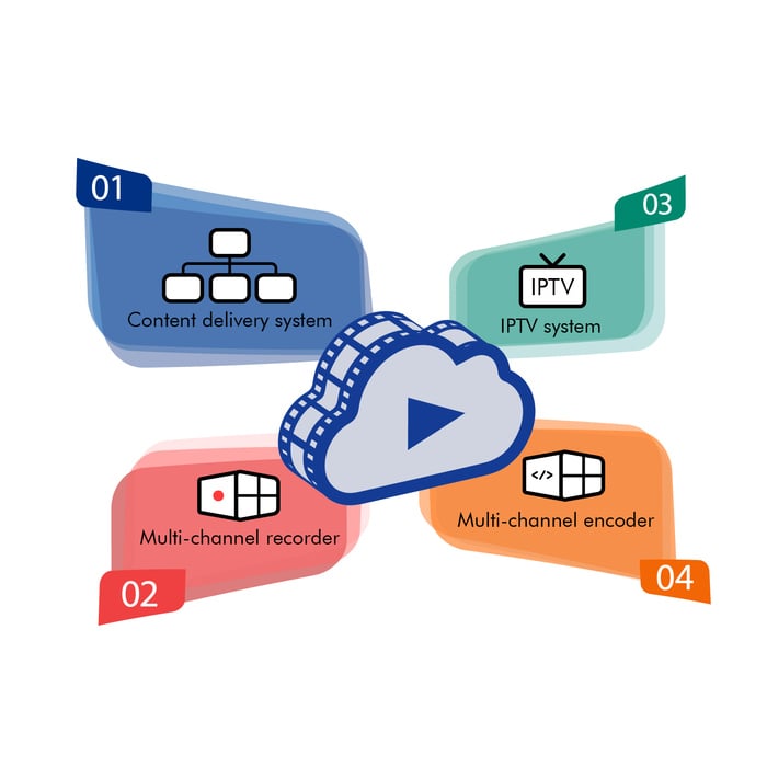 Datavideo DVS-200 Multi-Channel Streaming Server