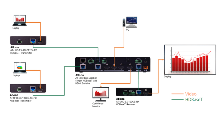 techlogix networx lifestyle