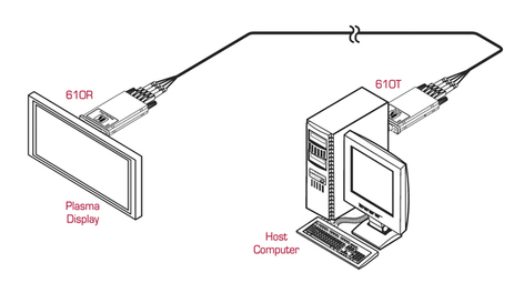 Kramer 610R Detachable DVI Optical Receiver