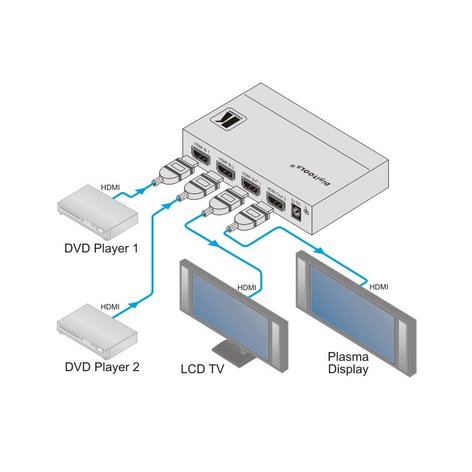 Kramer VM-22H/VM-22HDMI 2x1:2 HDMI Distribution Amplifier