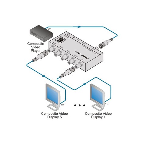 Kramer VM-51 1:5 Composite Video Distribution Amplifier